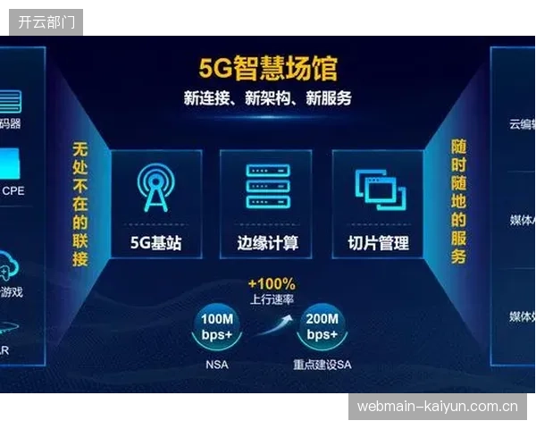 5G智慧场馆的特许技术授权，宣告了“通信基建”与“体育运营”的彻底分离